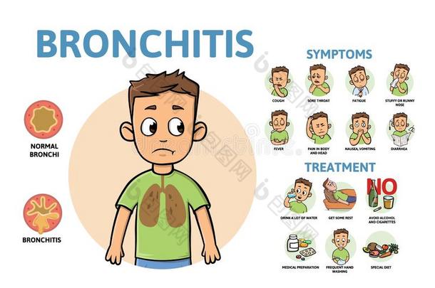 支气管炎疾病症状和治疗.信息图海报winter冬天