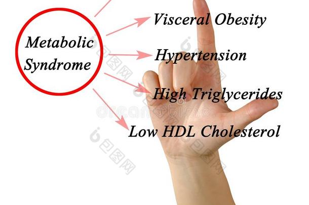 症状关于新陈代谢的综合征