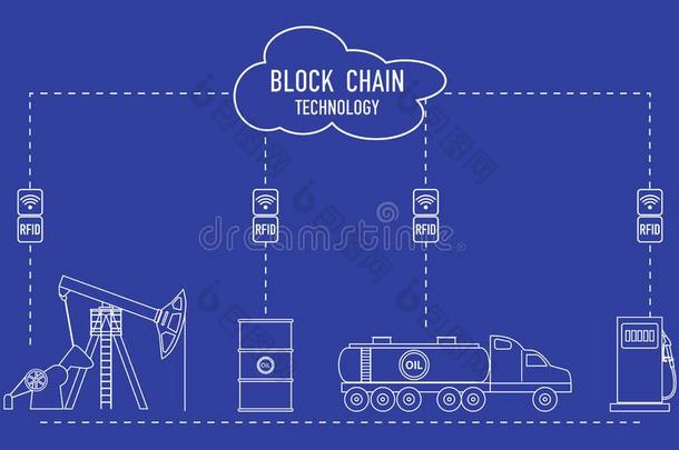 车链.射频<strong>识别科技</strong>.油工业.