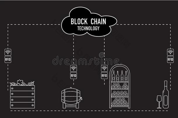 车链.射频识别科技.酿酒.