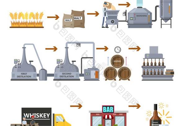 威士忌酒生产过程.老化和装瓶喝