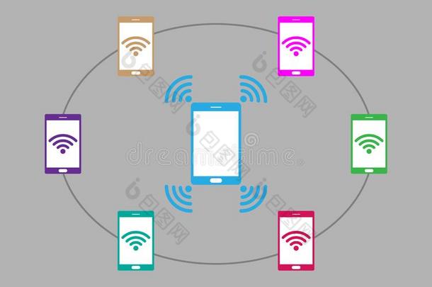 智能手机分配WirelessFidelity基于IEEE802.11b标准的无线局域网热点向别的设备,vec向r厄斯特拉