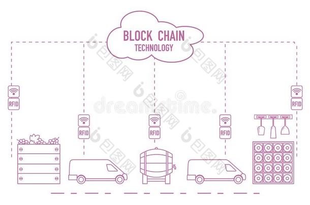 车链.射频<strong>识别科技</strong>.酿酒.