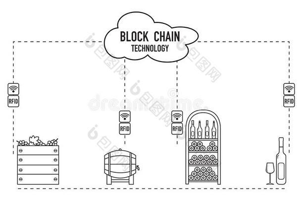 车链.射频<strong>识别科技</strong>.酿酒.