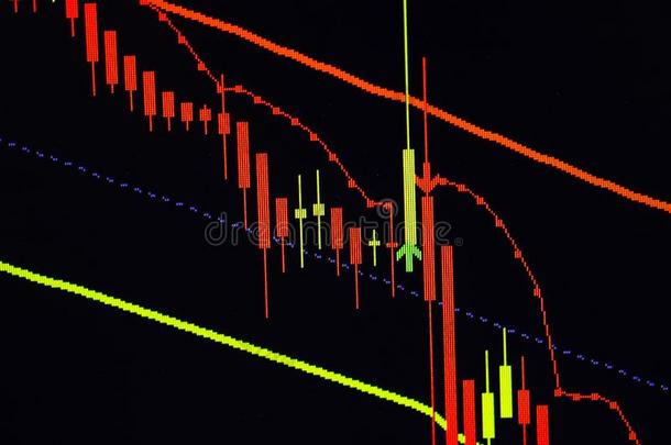 蜡烛粘贴图表图表和指示器展映公牛般的点或