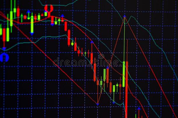 蜡烛粘贴图表图表和指示器展映公牛般的点或