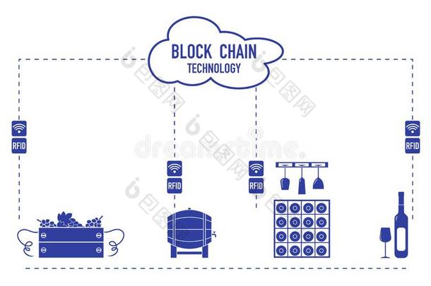 车链.射频<strong>识别科技</strong>.酿酒.