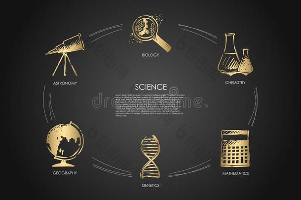 科学-生物学,天文学,地理,遗传学,数学,