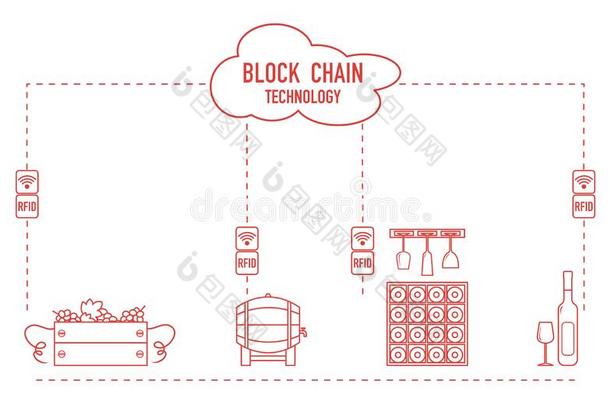 车链.射频<strong>识别科技</strong>.酿酒.