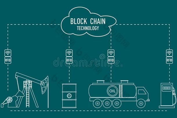车链.射频<strong>识别科技</strong>.油工业.