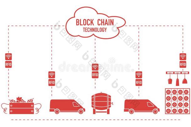 车链.射频识别科技.酿酒.