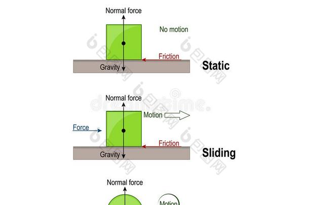 摩擦.旋转的,静止的和滑行的摩擦.简单的机器