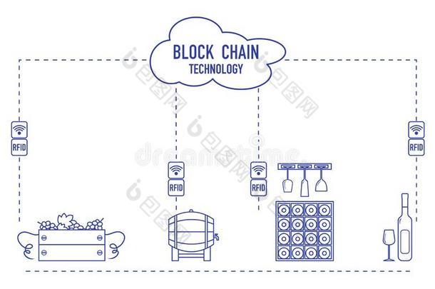 车链.射频识别科技.酿酒.