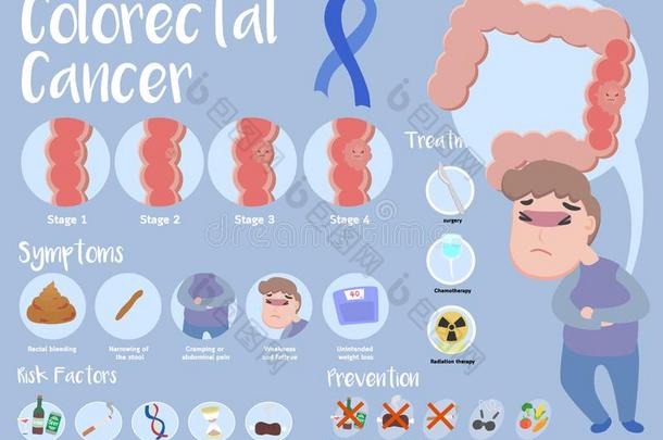 结肠直肠的癌症信息图