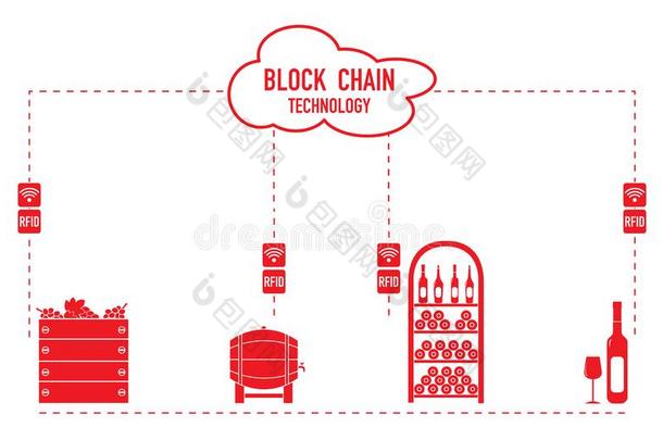 车链.射频识别科技.酿酒.