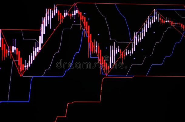 蜡烛粘贴图表图表和指示器展映公牛般的点或