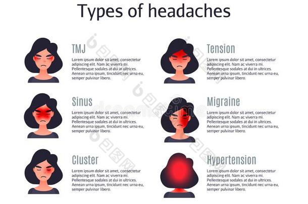 类型关于头痛.放置关于头痛类型