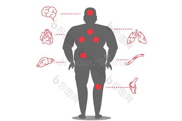 人肥的和疾病.说明采用信息图方式关于