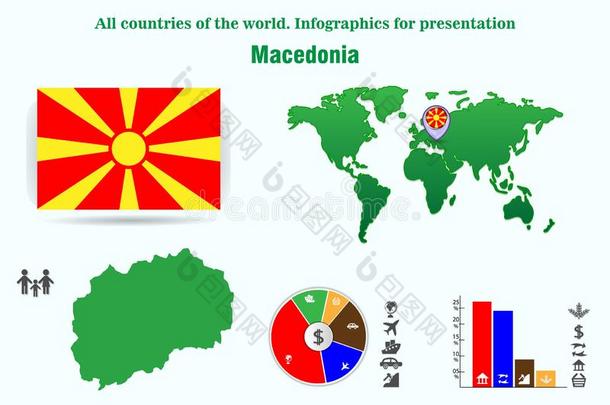 马其顿王国.全部的国家关于指已提到的人世界.信息图表为今天