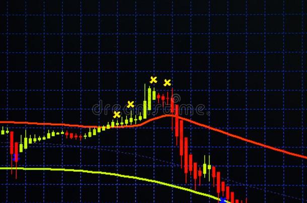 蜡烛粘贴图表图表和指示器展映公牛般的点或