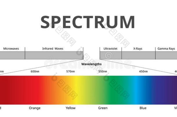 看得见的光<strong>谱</strong>颜色,电磁的光<strong>谱</strong>det.那个看得见的向