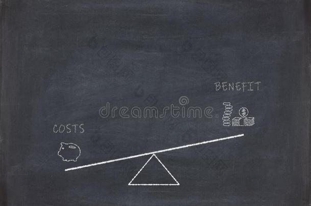 平衡在之间利益和价钱书面的在旁边h和向黑板