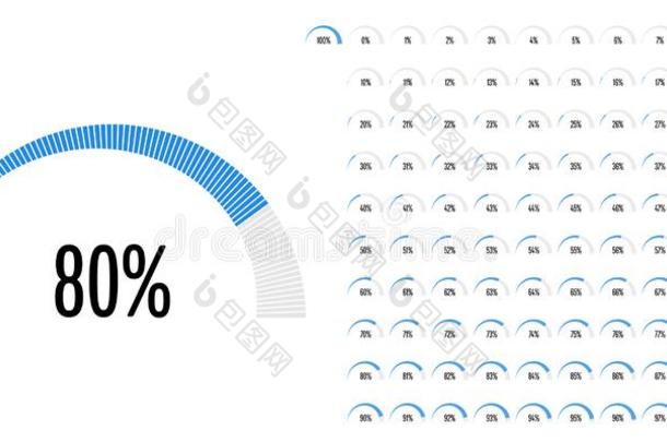 放置关于半圆形百分比图解从0向100
