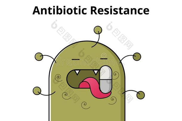 抗生素抵抗观念.细菌是（be的三单形式吃指已提到的人药丸