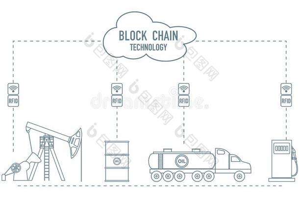 车链.射频<strong>识别科技</strong>.油工业