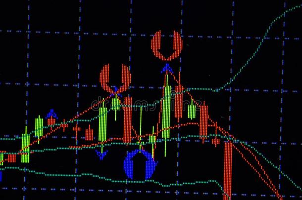 蜡烛粘贴图表图表和指示器展映公牛般的点或