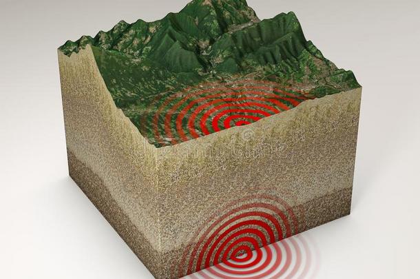地震地面部分,动摇,震中和底土