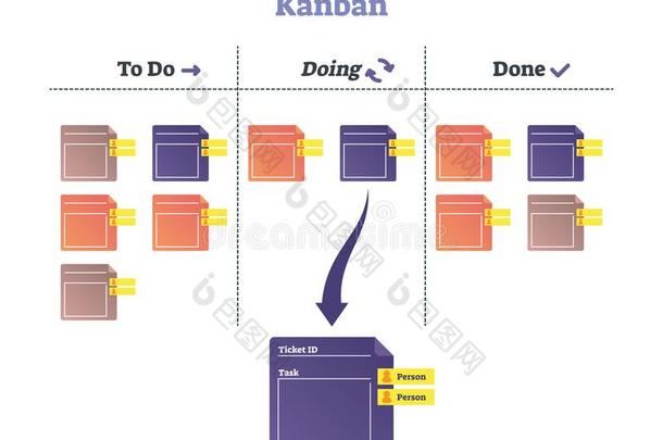 <strong>看板</strong>矢量说明.现代的行程安排体系解释