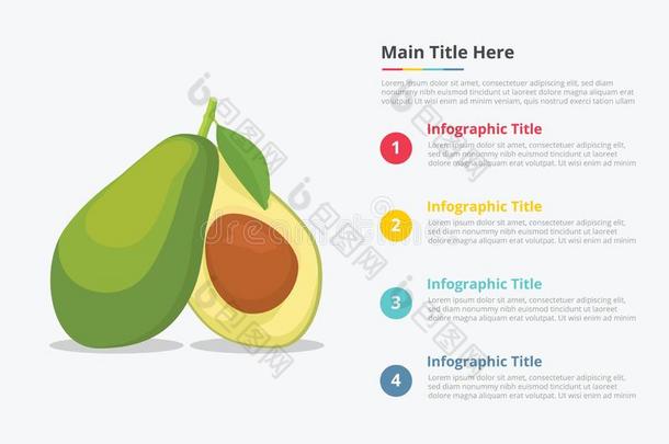 鳄梨成果信息图表和det.一些点标题描述为