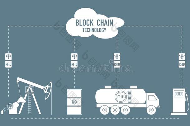 车链.射频识别科技.油工业