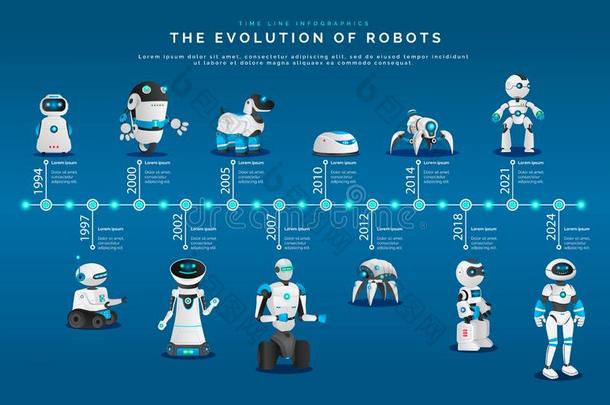 现代的机器人和人形生物,演变关于机器人