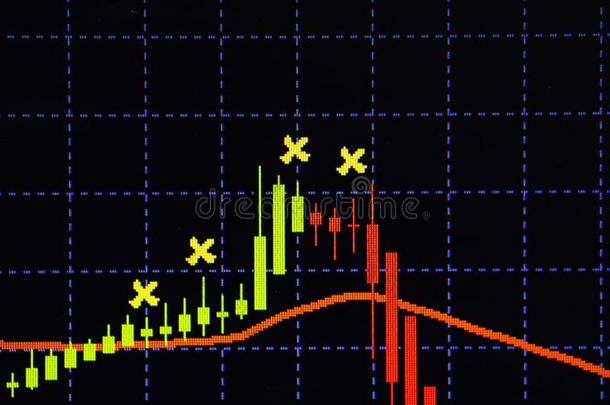 蜡烛粘贴图表图表和指示器展映公牛般的点或