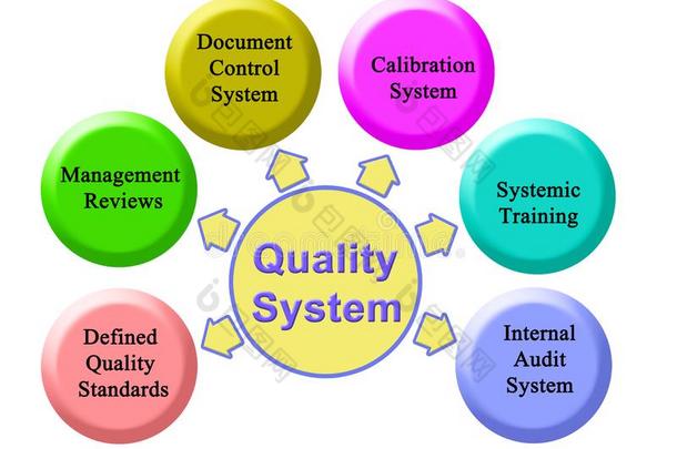 构成要素关于质量体系