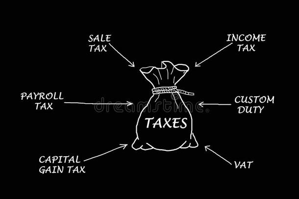 结构关于课税