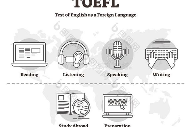 Test关于Englisasa外国的Language托福考试矢量说明.梗概技能试验关于英语外国的