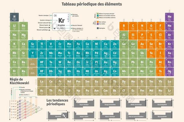 周期的表关于指已提到的人化学的原理-法国的版本