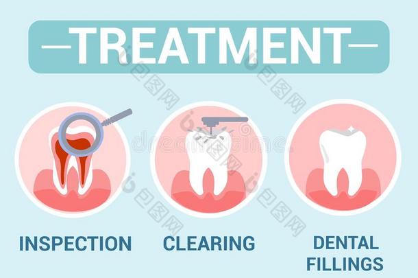 牙齿的治疗,牙科医生服务横幅观念