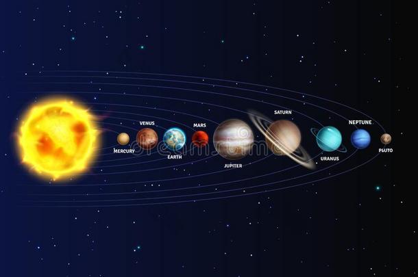 太阳的体系.现实的行星<strong>空间</strong>星系宇宙太阳六月