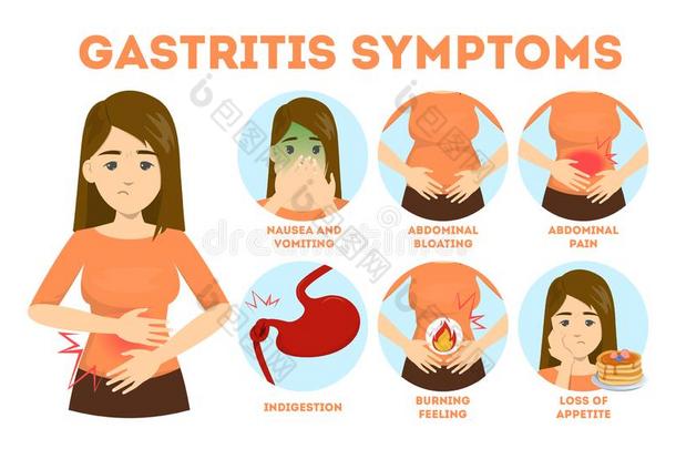 胃炎症状信息图.一消化的体系疾病