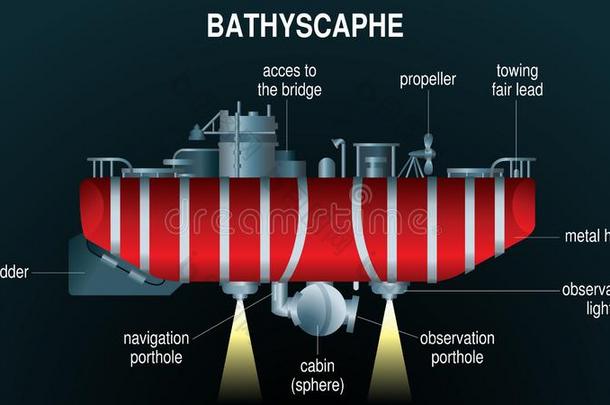 绘画关于红色的深海<strong>潜水器</strong>在水中的采用指已提到的人深渊和指已提到的人光