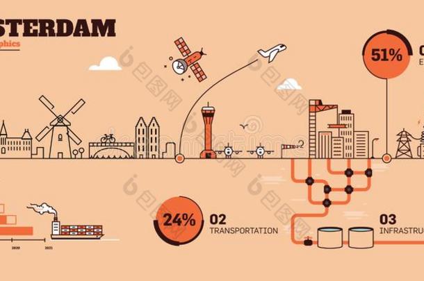 阿姆斯特丹城市平的设计信息图样板