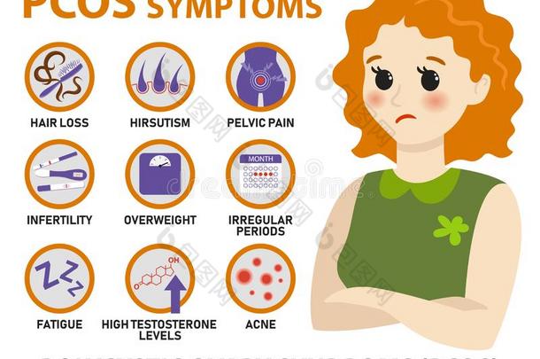 症状关于polycysticovarysyndrome多囊卵巢综合征信息图表.详细的矢量信息图表.