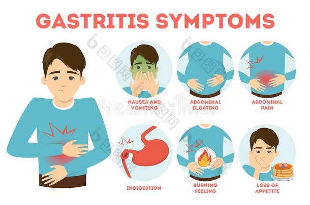 <strong>胃炎</strong>症状信息图.一消化的体系疾病