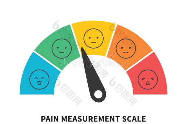 等级痛苦规模水平的测量的标准或范围量度评估水平