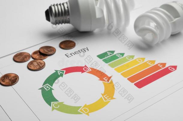 能量效率等级图表,coinsurance联合保险和光球茎