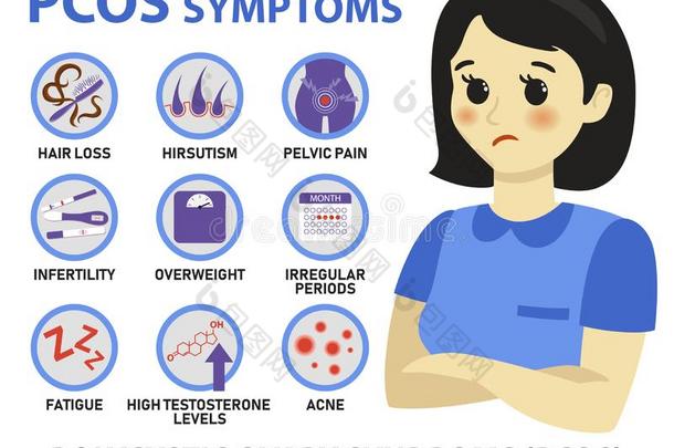 症状关于polycysticovarysyndrome多囊卵巢综合征信息图表.详细的矢量信息图表.